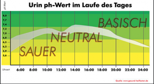 OSiBA Urine meetstation