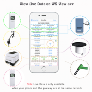 Ecowitt Gateway met sensor