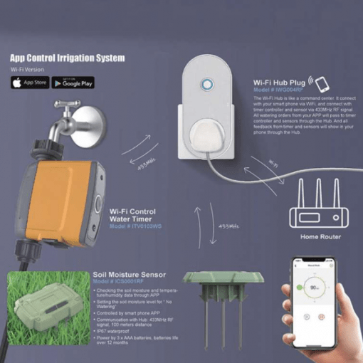 Wifi Controler voor irrigatie zonder Gateway
