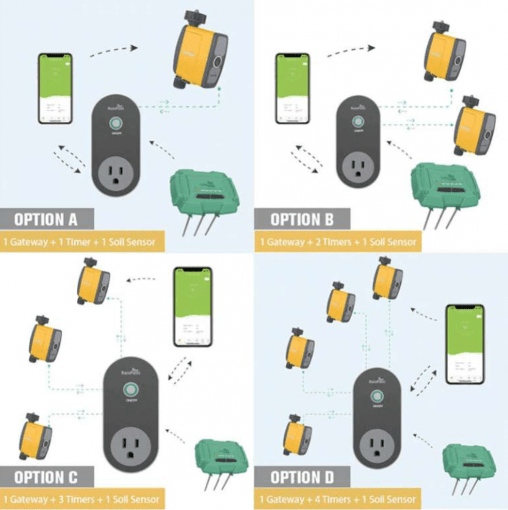 Wifi Controler voor irrigatie zonder Gateway