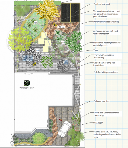 Schetsplan Duurzame Tuin