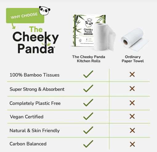 Foto van een The Cheeky Panda keukenrol verkrijgbaar bij DeDuurzameTuin.nl